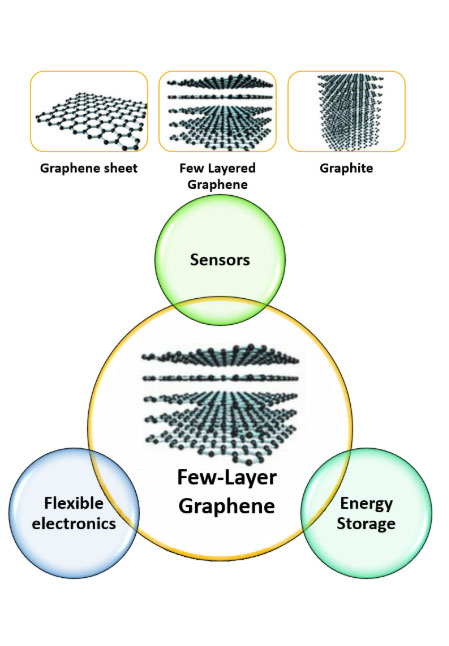active-materials-diagram-1