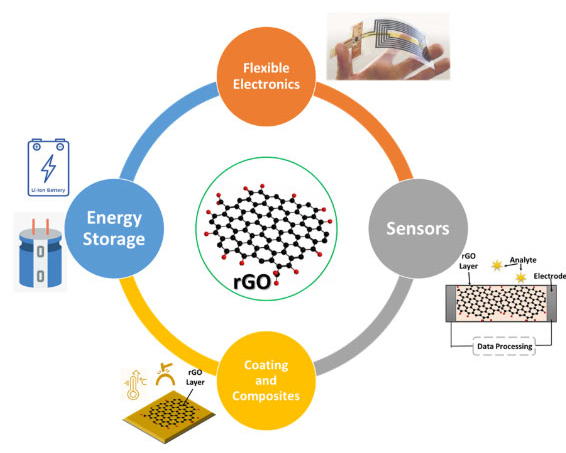 active-materials-diagram-2-2