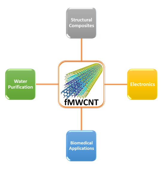 active-materials-diagram-3