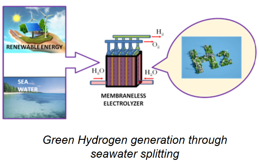 green-h2-generation