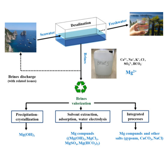 metal-and-material-diagram-1